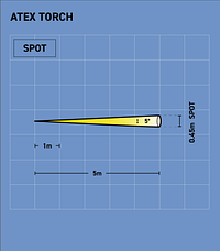 ATEX TORCH — in use — Wolf Safety — Portable ATEX Lighting