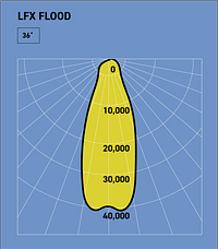 LFX2 FLOODLITE — in use — Wolf Safety — Installed ATEX Lighting