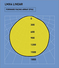 LMXE EMERGENCY LINEAR FFA — detail close-up — Wolf Safety — Installed ATEX Lighting