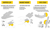 MARKERLITE ACCESSORIES — side view — Wolf Safety — ATEX Lighting Accessories