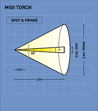 MIDI TORCH — in use — Wolf Safety — Portable ATEX Lighting