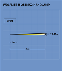 WOLFLITE® H-251MK2 HANDLAMP — in use — Wolf Safety — Portable ATEX Lighting